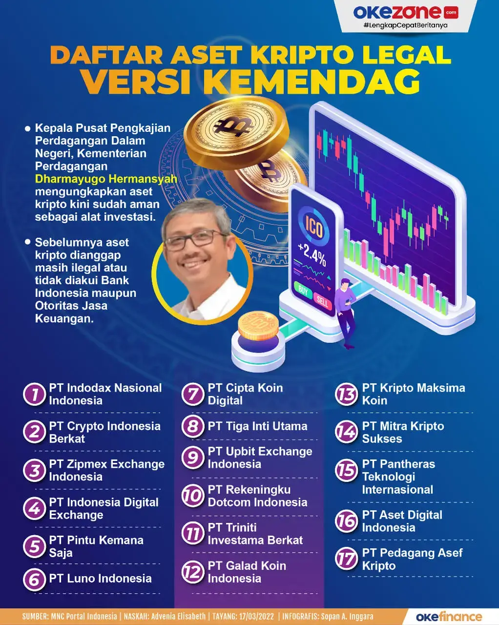 Daftar Aset Kripto Legal di Indonesia