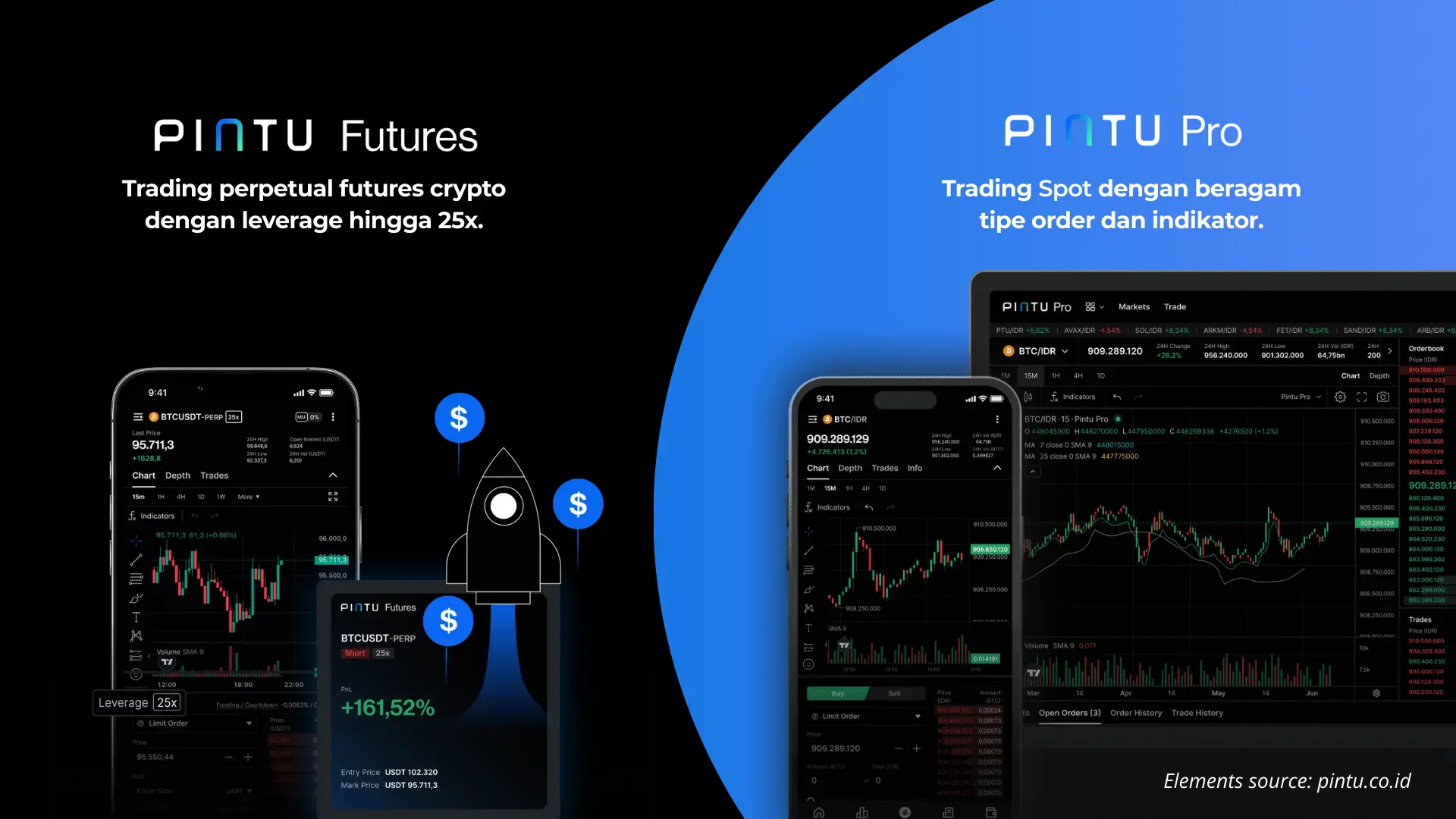 Fitur Trading Pro dan Futures Pintu