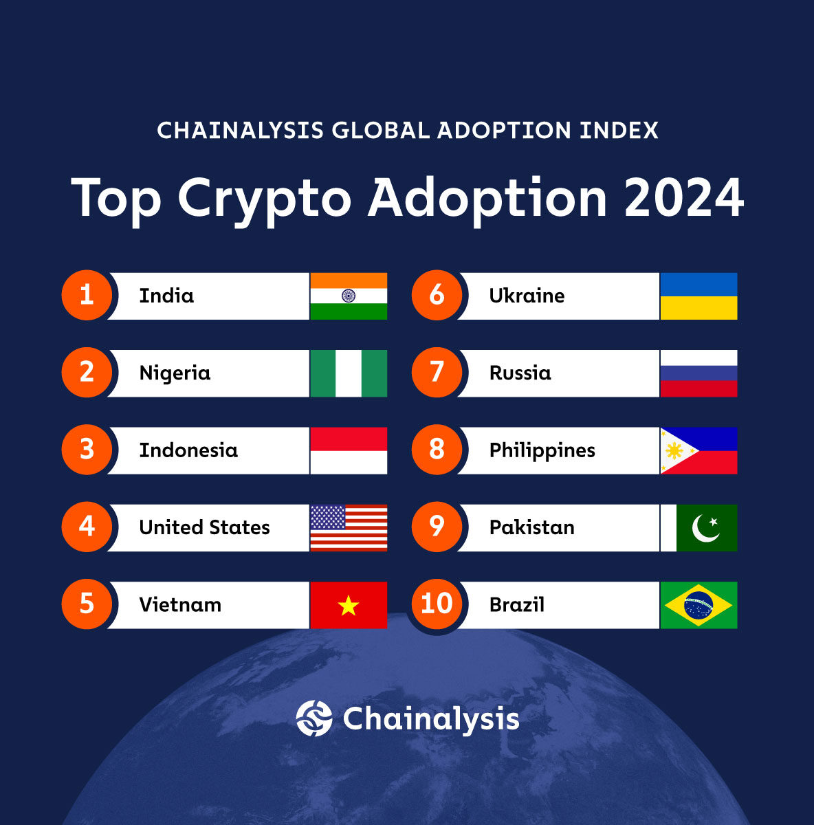 Indonesia Masuk 10 Besar Negaar di Dunia dalam Adopsi Kripto dan Web3